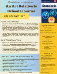 School Library Legislative Fact Sheet